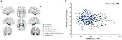 Self-esteem mediates the relationship between the parahippocampal gyrus and decisional procrastination at resting state